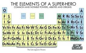 The Periodic Table Of Superheroes Super Powers Periodic Table Powers