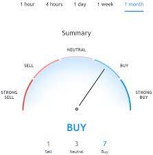 Is xrp a good investment 2021 reddit : Xlm Reddit Price Prediction