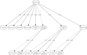 Ip #13, by young addicts… ip #14, one addict's experience… ip #15, pi and the na member: Towards A Definitive Symptom Structure Of Obsessive Compulsive Disorder A Factor And Network Analysis Of 87 Distinct Symptoms In 1366 Individuals Psychological Medicine Cambridge Core