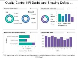 Quality Control Kpi Dashboard Showing Defect Severity