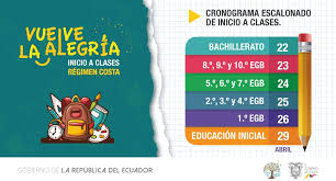 Cfn Bp Twitterissa Conoce El Cronograma Escalonado Del Regimen Costa 2019 2020 Para El Regreso A Clases Vuelvelaalegriaec Https T Co Kztewwmcut Https T Co Ocr1w7a9i1 Twitter