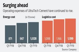 unusual ultratech cement share price chart 2019