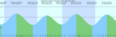 solomons island patuxent river maryland sub tide chart