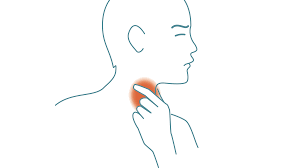 Lump In The Throat When Swallowing Treatment And Causes Iqoro