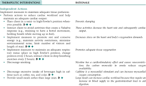 Administer eprex 4000 units/sq once a week as ordered. Nursing Care Of The Elderly Client Nurse Key