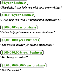 Pick a word that best represents your brand. How To Create A Great Tagline For Your Business W Examples