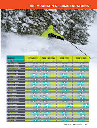 Ski Canada Test 2014 Big Mountain Ski Canada Magazine