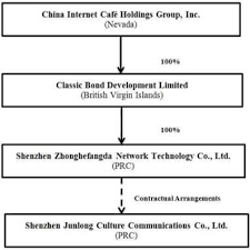 china internet cafe holdings group inc form 10 k may