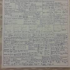 The worksheet variation number is not printed with the worksheet on purpose so others cannot simply look up the answers. Calculus Studying Studygram Studyhard Studytime Work Working Finals Exams Student Stem Engineering Inspiratio Study Hard Study Time Calculus