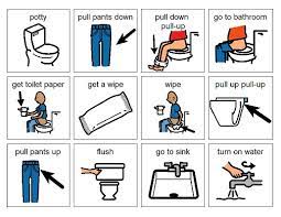 Toilet Training Children With Down Syndrome Ndss