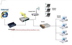 Contoh proposal usaha warnet a. Cara Membangun Bisnis Hotspot Voucher Dengan Modal Seadanya