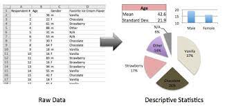 Statistics Descriptive And Inferential By Seema Singh Towards Data Science