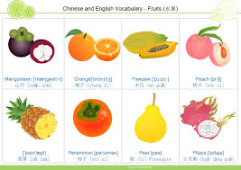 Fruit Flashcard 3 Free Fruit Flashcard 3 Templates
