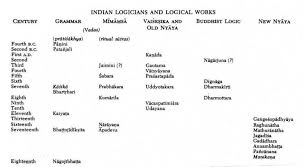 ancient indian logic and ontology a