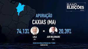 CAXIAS (MA): Veja quem são os candidatos mais votados - Band Eleições