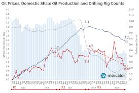 Image result for opec production