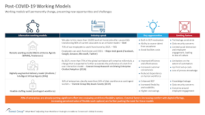 Another emerging consequence of the global pandemic. Post Covid 19 Working Models Market Insights Everest Group