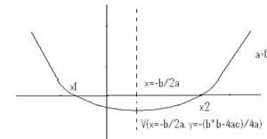 Intervale de monotonie pentru funcńia de gradul al doilea teoremã. Functia De Gradul Al Ii Lea