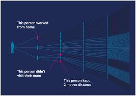 Coronavirus Covid 19 Scotland S Route Map Through And Out Of The Crisis Gov Scot