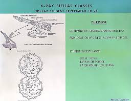 A plumber requires several tools for the fitting work for plumbing. Skylab Wikipedia