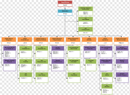 Carta organisasi kemaskini 13 april 2021. Government Of Malaysia Png Images Pngwing