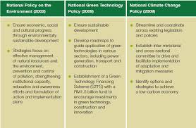 The malaysian administrative modernisation and management planning unit. Malaysia National Environmental Policies 2002 To 2009