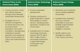 Education policies and practices to address cultural diversity in malaysia: Malaysia National Environmental Policies 2002 To 2009