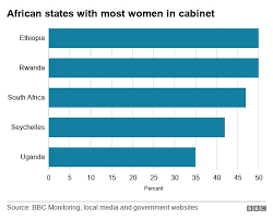 Studies about the glass ceiling in the united states several groundbreaking studies address the glass the u.s. The Women Smashing Ethiopia S Glass Ceiling Bbc News