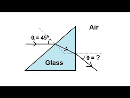 Physics Optics Refraction 3 Of 3 Light Ray Through A Prism Light Rays Refraction Physics