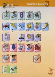 Some of the worksheets for this concept are , fundations letter formations, pre k activity set overview, kindergarten fundations information packet for parents, fundations level k, florida center for. Fundations Alphabet Chart Pdf Novocom Top