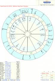 Hera Ceri Anyone Kind Souls Pls Read My Solar Return Chart