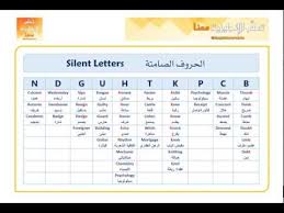 Silent Letters الحروف الصامتة مع الأمثلة Youtube