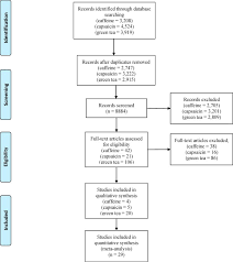 Effect Of Green Tea Caffeine And Capsaicin Supplements On