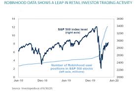 Perritt Capital 2q20 Commentary Wall Street And Main Street Get A Divorce Premium Perrittcapital In 2020 Wall Street S P 500 Index Main Street