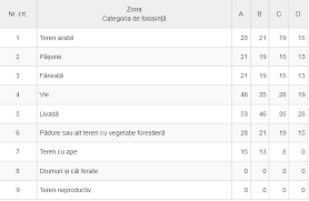 Atentie ,in schimb, la calculul de metri patrati pentru faianta sau cand incerci sa afli cati metri patrati are o. Impozitul Pe Teren In 2020 Cum Se CalculeazÄƒ Termene PlatÄƒ Scutiri