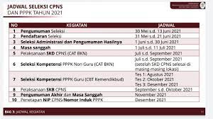 Pendaftaran untuk cpns 2021, pppk nonguru maupun pppk guru akan dimulai besok, 30 juni 2021. Berikut Jadwal Lengkap Pendaftaran Cpns 2021