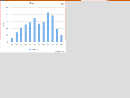 Charts Dont Fit Into Highcharts Mvc Bug Stack