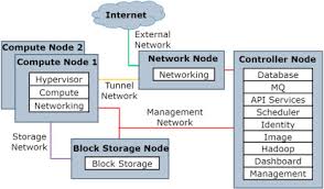 Was established in 1992 and is locally owned and operated by kate franciol, bs. Delivering Home Healthcare Through A Cloud Based Smart Home Environment Coshe Sciencedirect