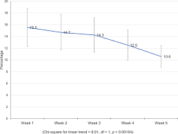 A comparison of efficacy, dosage, price. Covid 19 Vaccine Hesitancy Among Medical Students In India Epidemiology Infection Cambridge Core