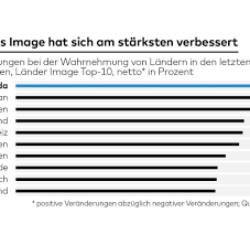 Trying to do it all frequent grocery trips vs. Made In Germany Deutsche Produkte Weltweit Am Beliebtesten Welt