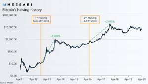 Quanto custa um bitcoin hoje? Previsao Bitcoin Vale A Pena Investir Em 2021 Coinext