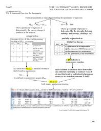 You must convert your standard free energy value into joules by multiplying the kj value by 1000. Unit 5 3 Gibbs Free Energy Putting It All Together