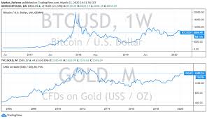 Like most crashes in crypto, there is not one clear cause. 2018 Crypto Bear Market And What We Can Learn From It Hacker Noon