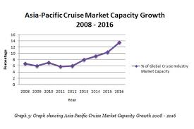 Cruise Liners A Promising Covenant For Travel Industry