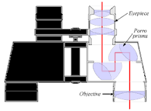 Prisms are used in binoculars. Collect information why prisms ...