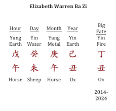 Common Sensei Timeliness Of Elizabeth Warren Serious Feng