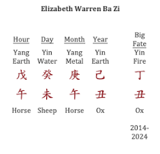 common sensei timeliness of elizabeth warren serious feng