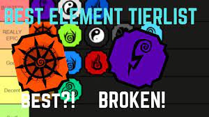 There are three different types of bloodlines: Www Mercadocapital Good Shindo Life Combos Shindo Life Trello