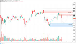 Crypto price index cpi price prediction and forecast based on money flows or history of internet and technological companies. Polkadot Price Prediction Dot Eyes 24 Gains Forex Crunch