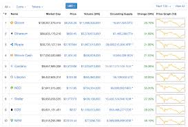 The sec's regulation of form d cryptocurrency practices is a significant loophole to the formal registration requirements. Buy Mono Cryptocurrency What Is Crypto Violations Unit